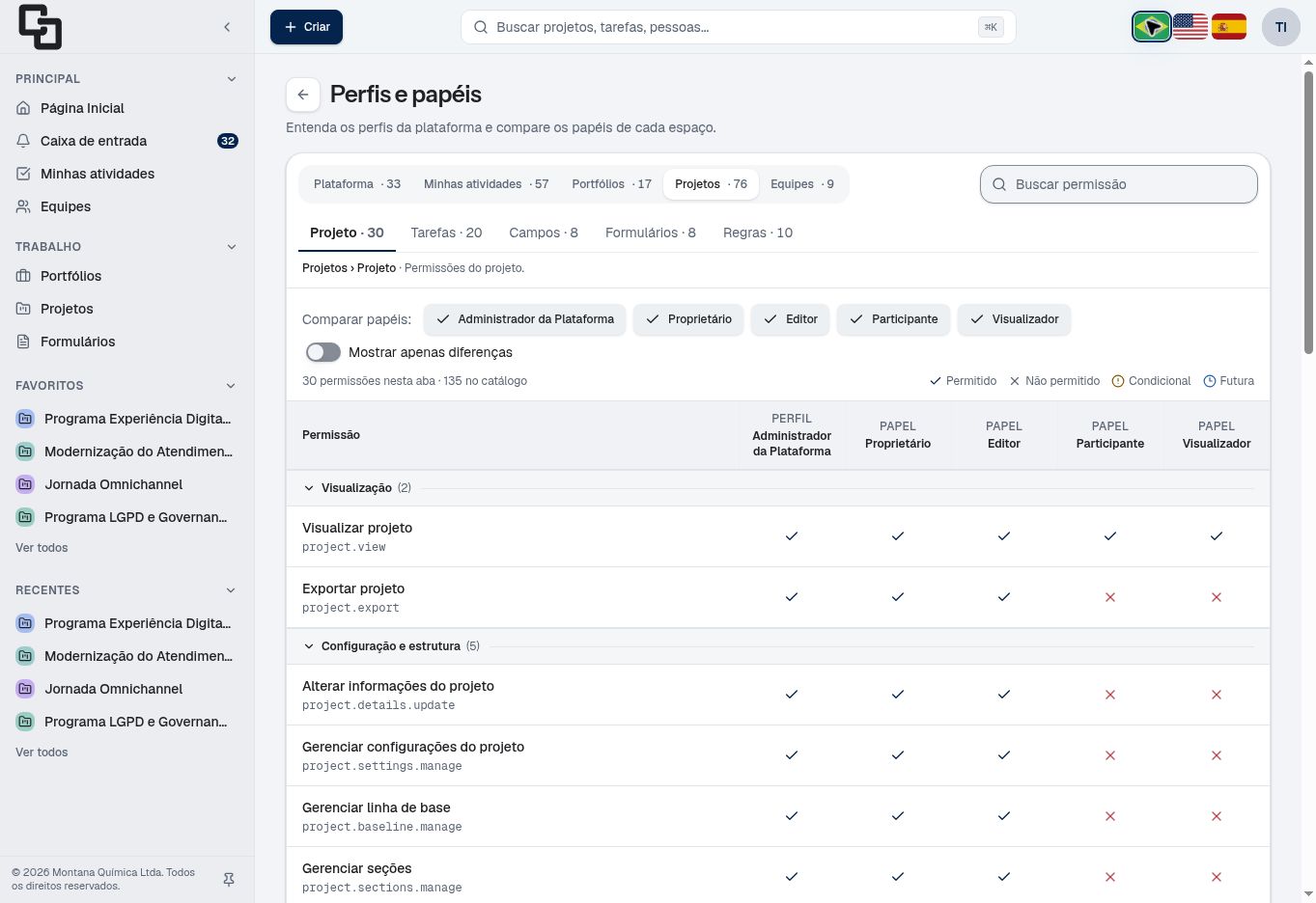 Captura do Tark: matriz de permissões do projeto.