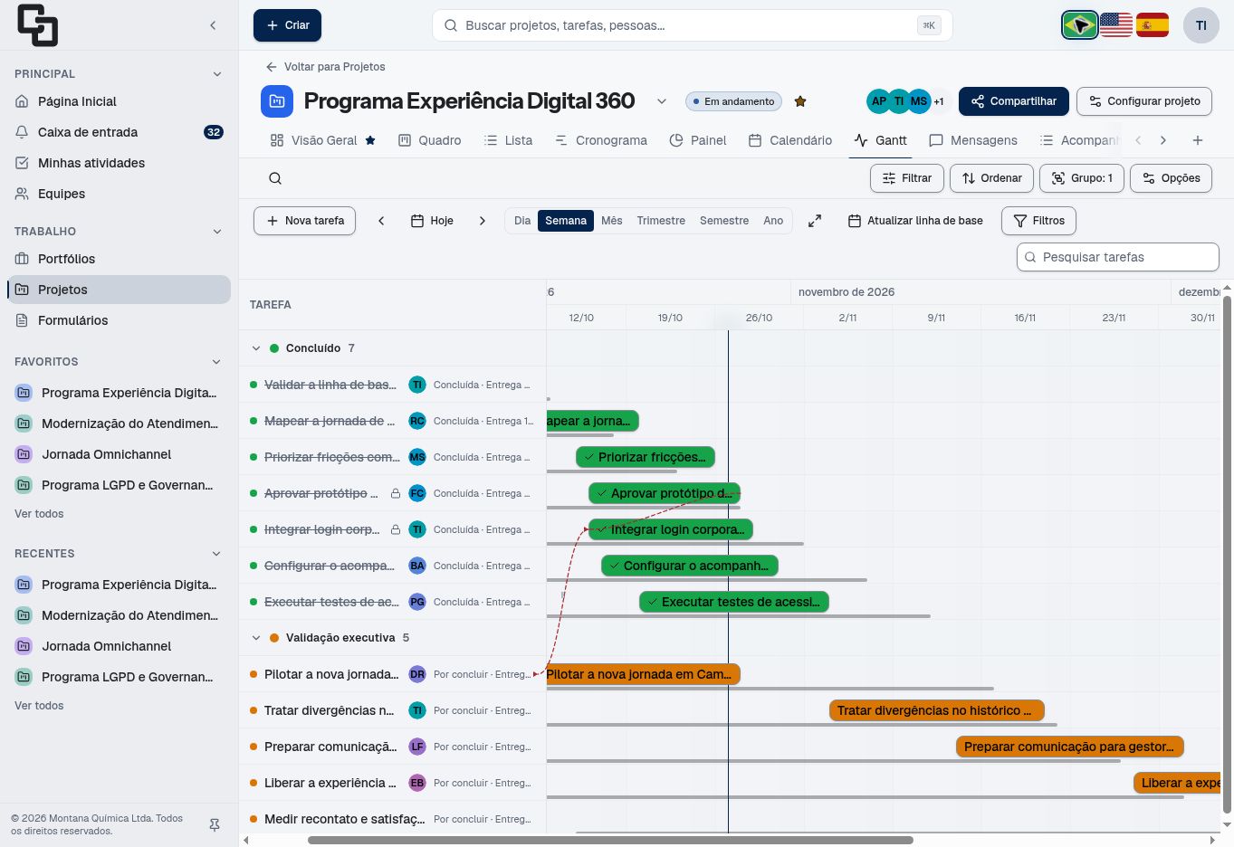 Captura do Tark: Gantt do projeto com tarefas e dependências.